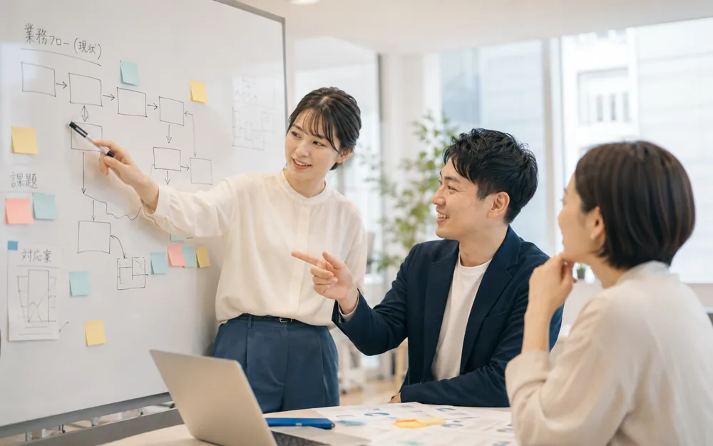 ホワイトボードに業務フロー図と付箋を貼り、コンサルタントと顧客社員が一緒に業務プロセスを再設計している打ち合わせの様子